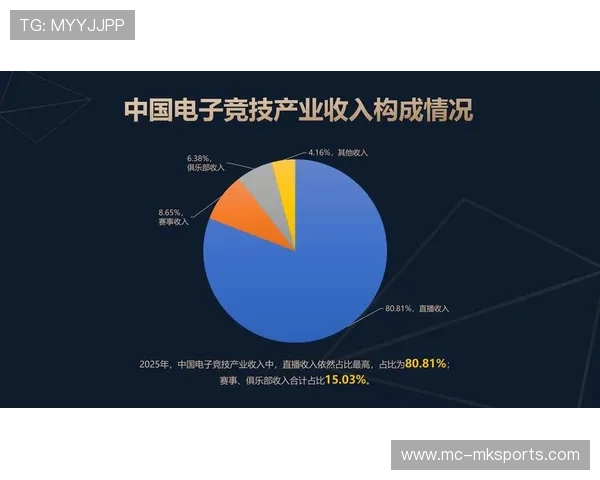 《电竞产业链中的创新创业机会：从硬件到内容全景分析》，电竞行业产业链的构成是什么